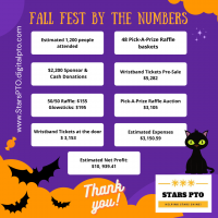 Stars Charter Fall Festival by the Numbers